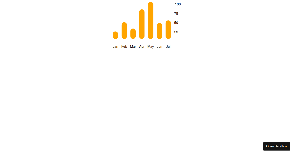 chartiful/reactnativeverticalbargraph examples CodeSandbox