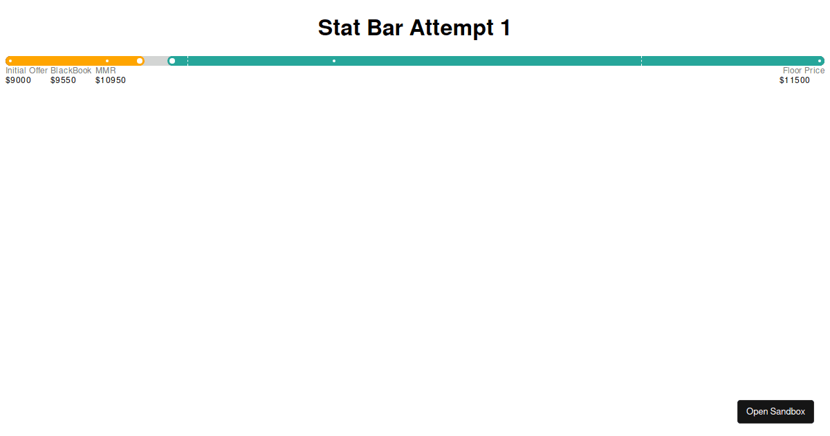 sparkoffermovementbar Codesandbox