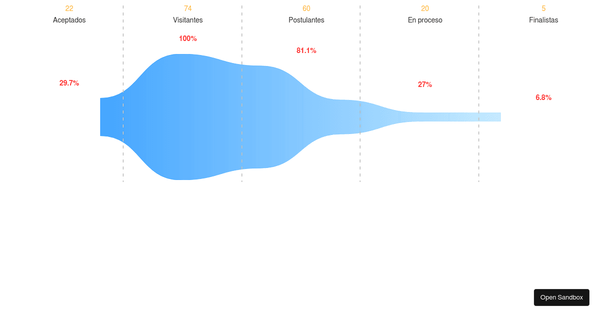 ReactFunnel Codesandbox