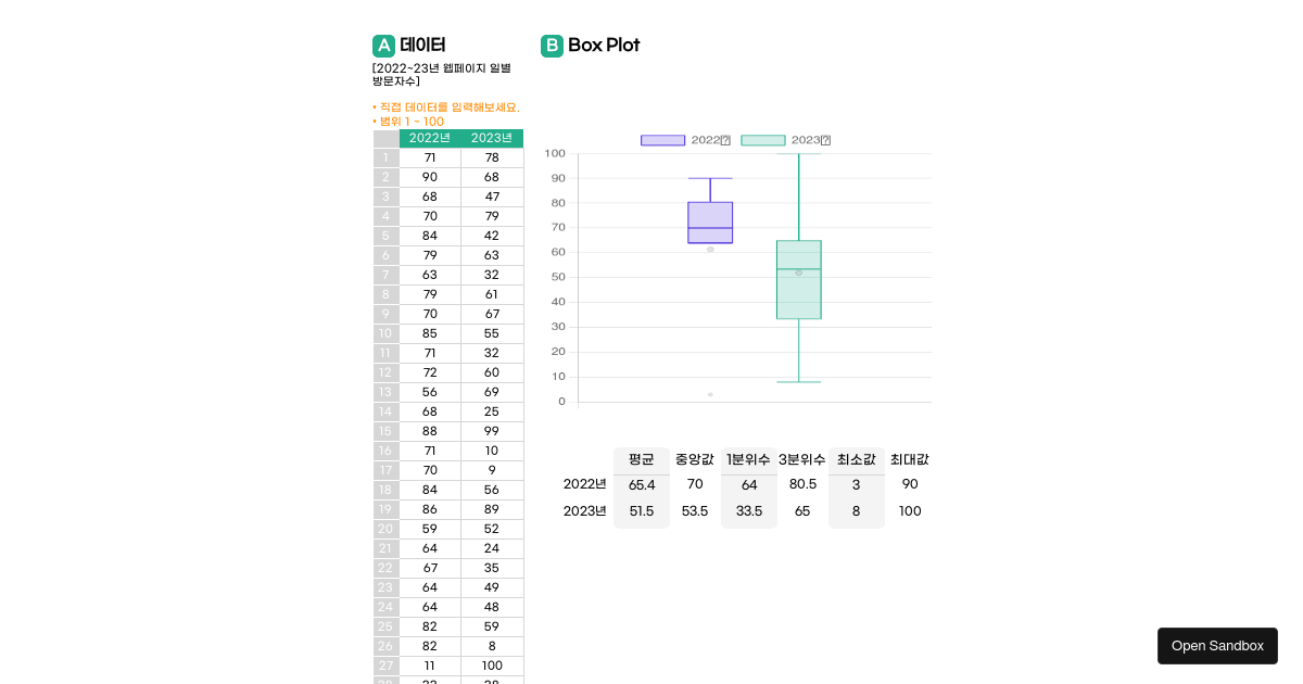 sgratzl/chartjschartboxplot examples CodeSandbox
