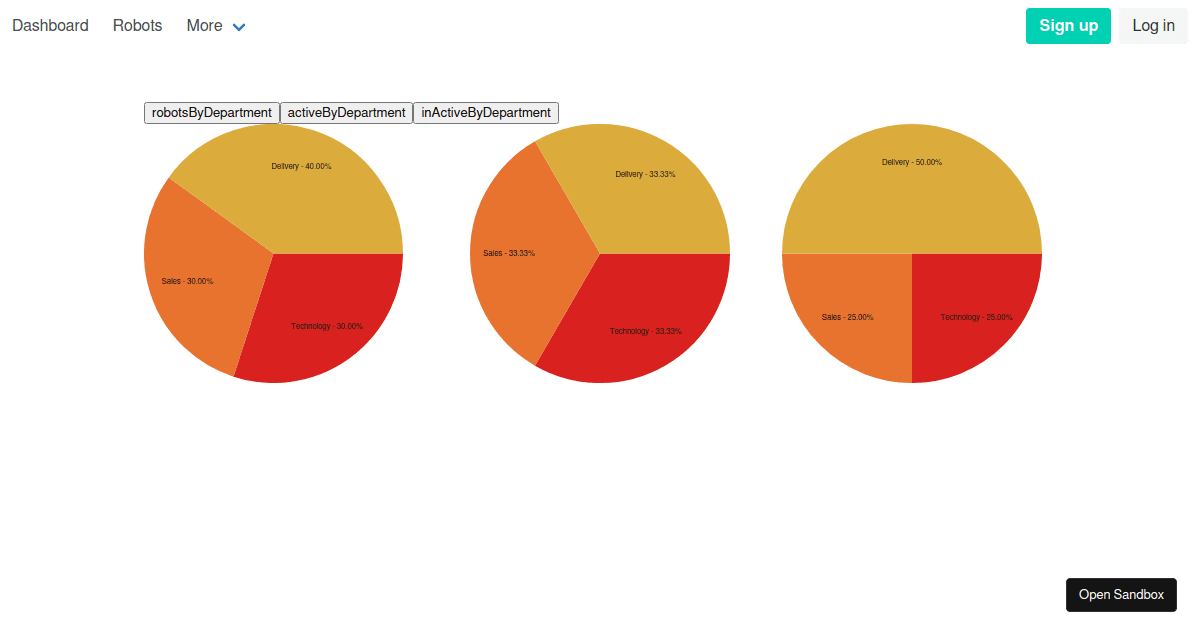 reactminimalpiechart examples CodeSandbox