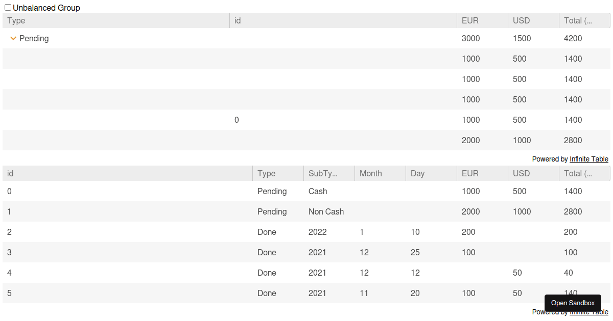 Infinite Table Unbalanced Groups Sample Codesandbox