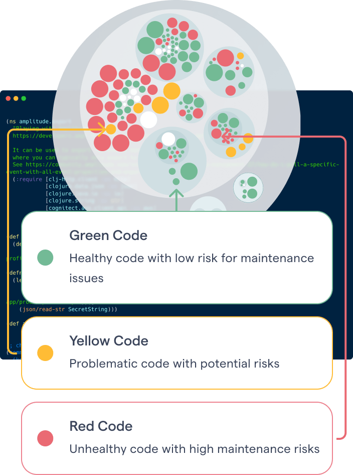 Code Health