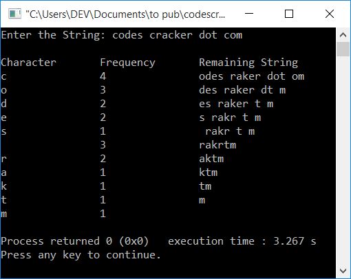 C++ program to find the frequency of characters in a string