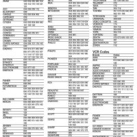Codes For Universal Remotes