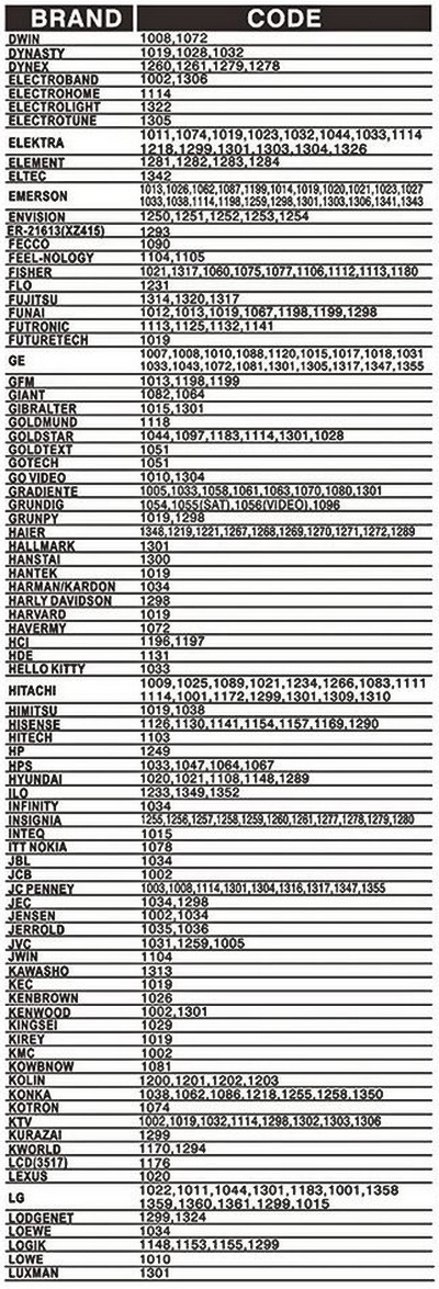 Gmatrix Universal Remote Control A-TV2 TV Remote Codes (Big Button