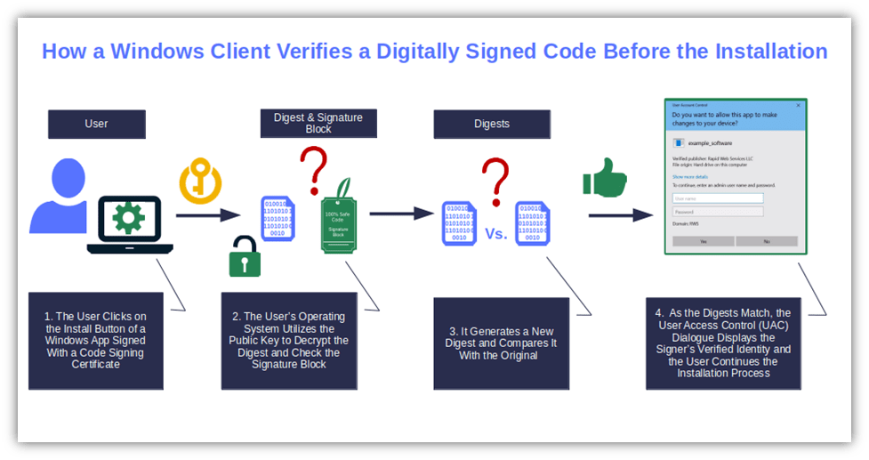 The Ultimate Guide to Microsoft SignTool Code Signing Store