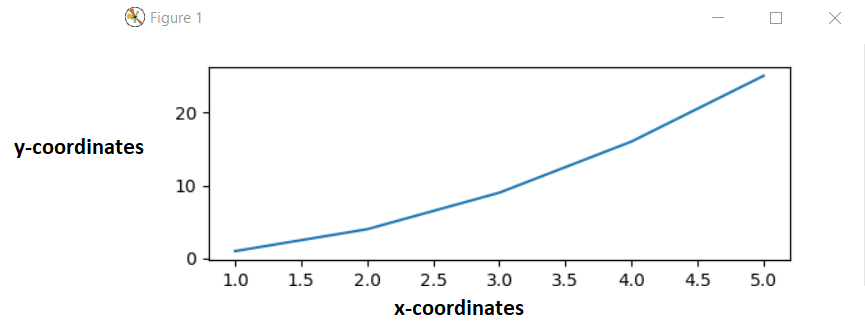 Set or Change the Size of a Figure in Matplotlib with Python CodeSpeedy