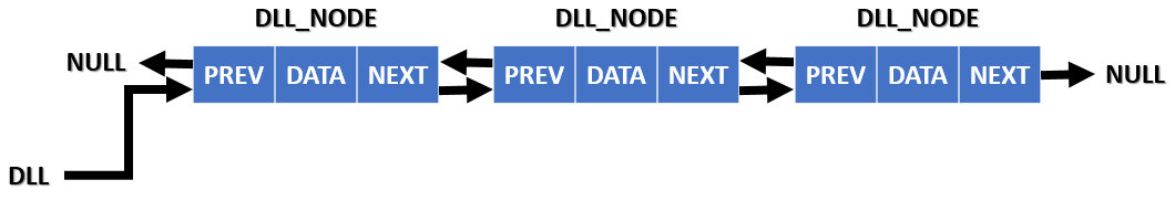 Convert a given binary tree to doubly linked list in Python CodeSpeedy