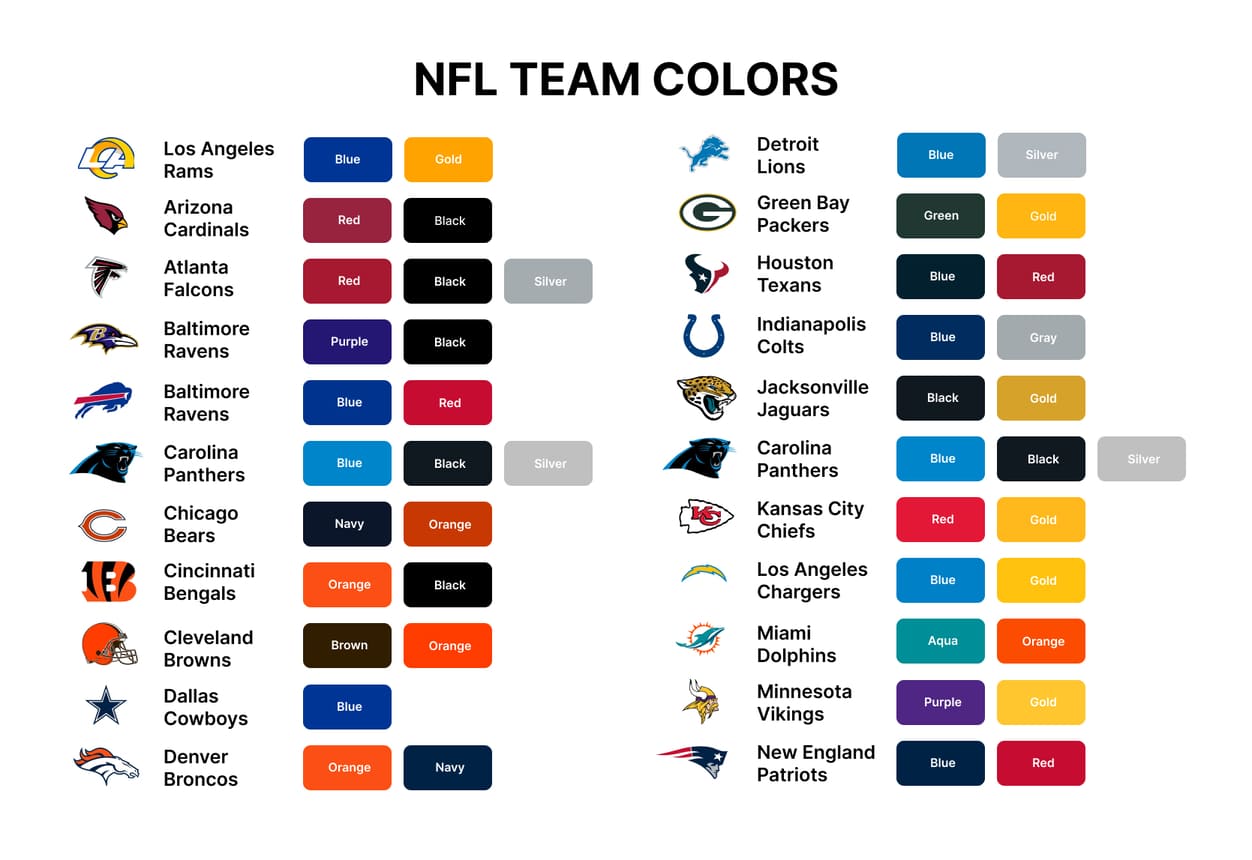 NFL Team Color Codes Hex, RGB, PANTONE and CMYK Hex, RGB and CMYK Team Color Codes