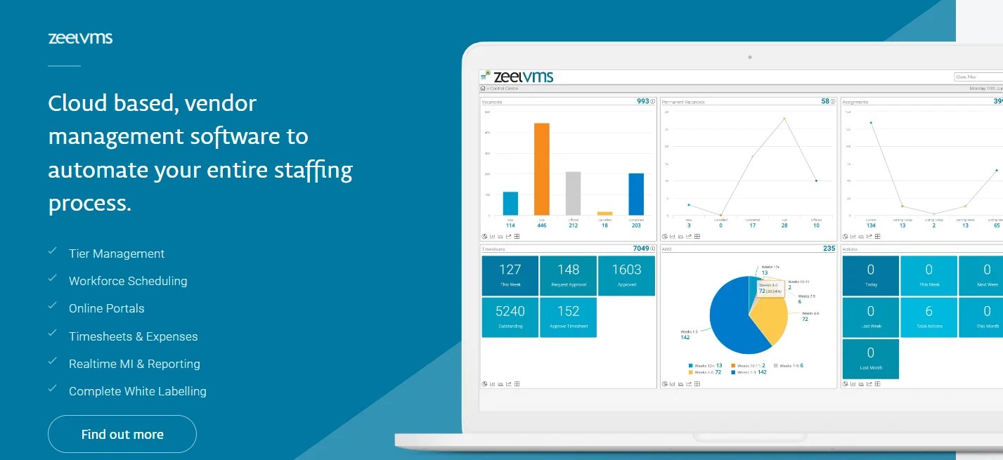 Zeel Solutions Promo Code Flat 50 Off. Codes Verified