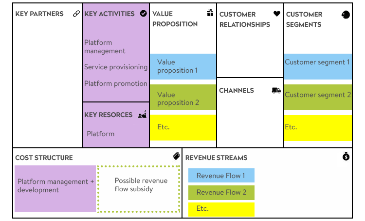 Blissfull Shopee Business Model Canvas