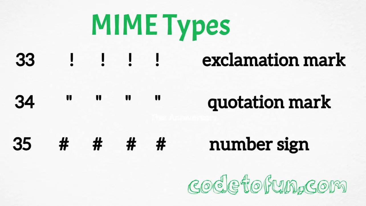 MIME Types CodeToFun