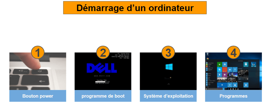 Les systèmes d'exploitation Codeur Pro