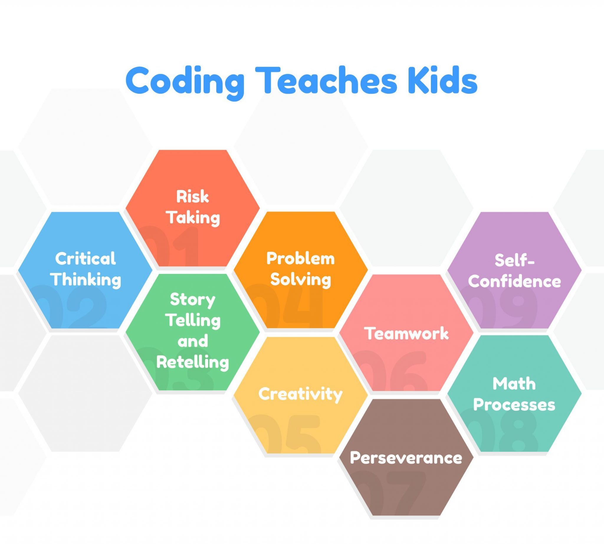 How to Teach Coding to Kids in 2022 Step by Step Guide Codevidhya