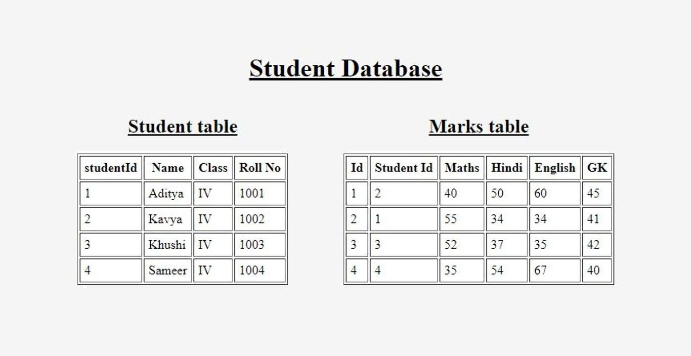 What is a website Explanation CodeVocab