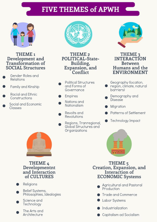 Honors World Studies Curriculum Map Gra…