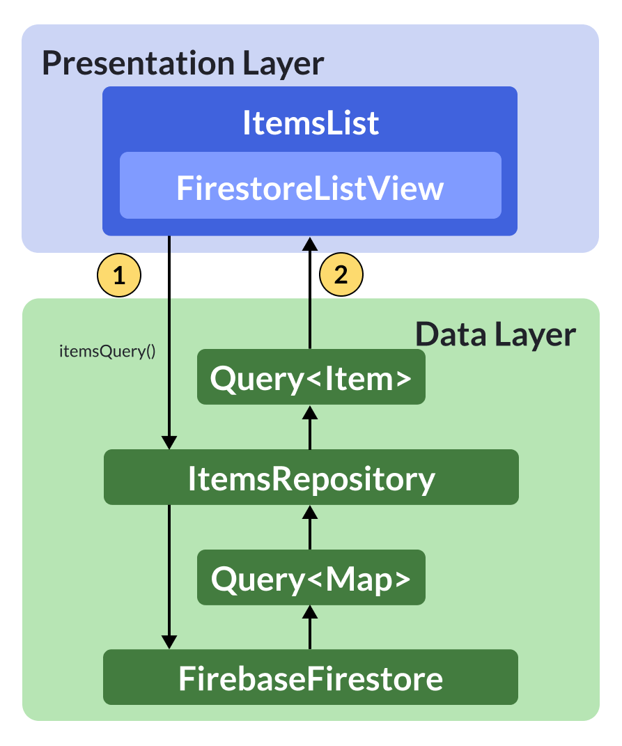 How to use Abstraction and the Repository Pattern Effectively in your