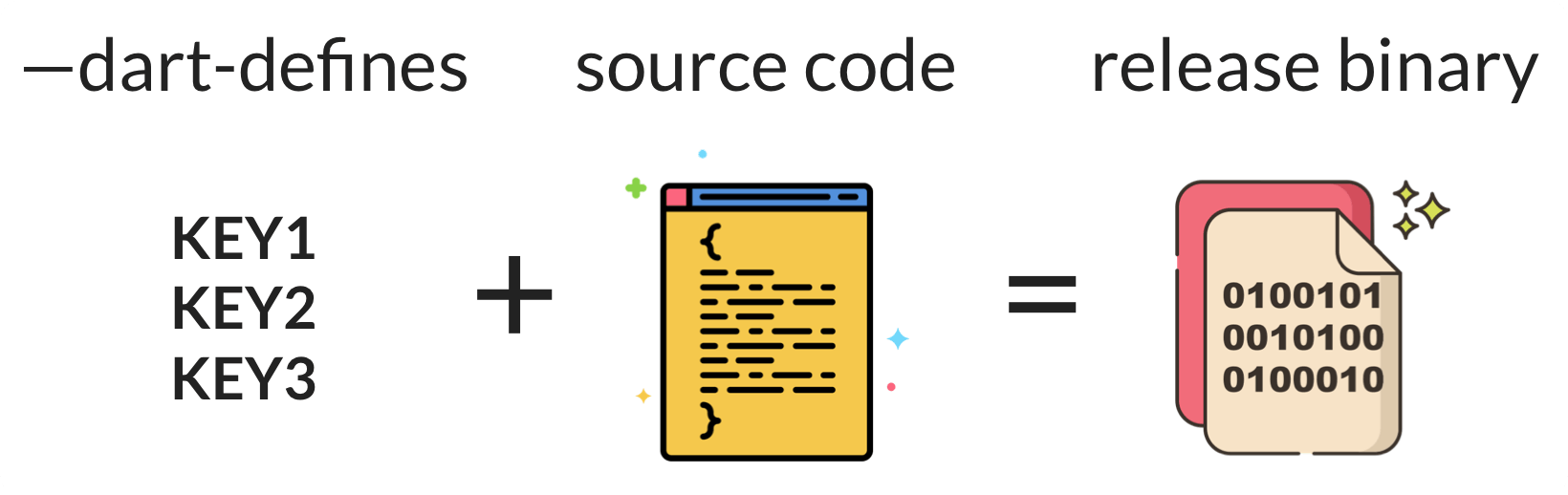 How to Store API Keys in Flutter dartdefine vs .env files