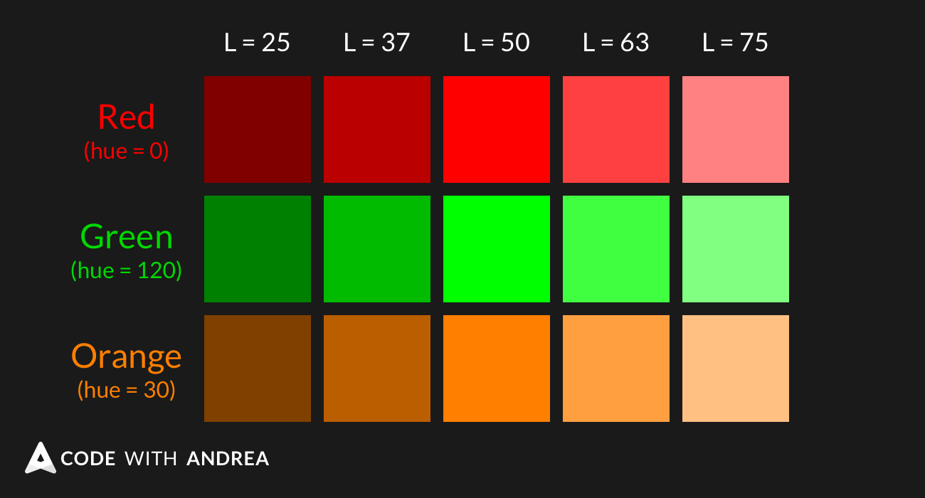 如何在Dart/Flutter中使用HSL颜色 掘金