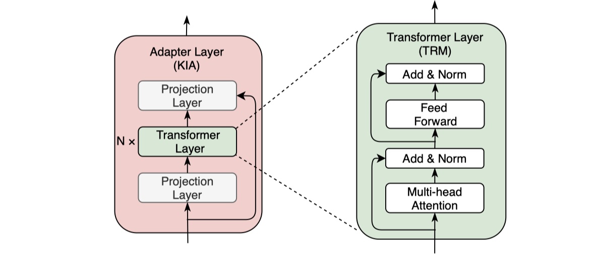 NLP谈谈预训练模型中的Adapter结构 codewithzichao