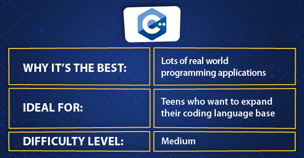 10 Best Programming Languages For Kids Of Any Age Code Week 10 Best Programming Languages For Kids Of Any Age Code Week roblox coding language 2020