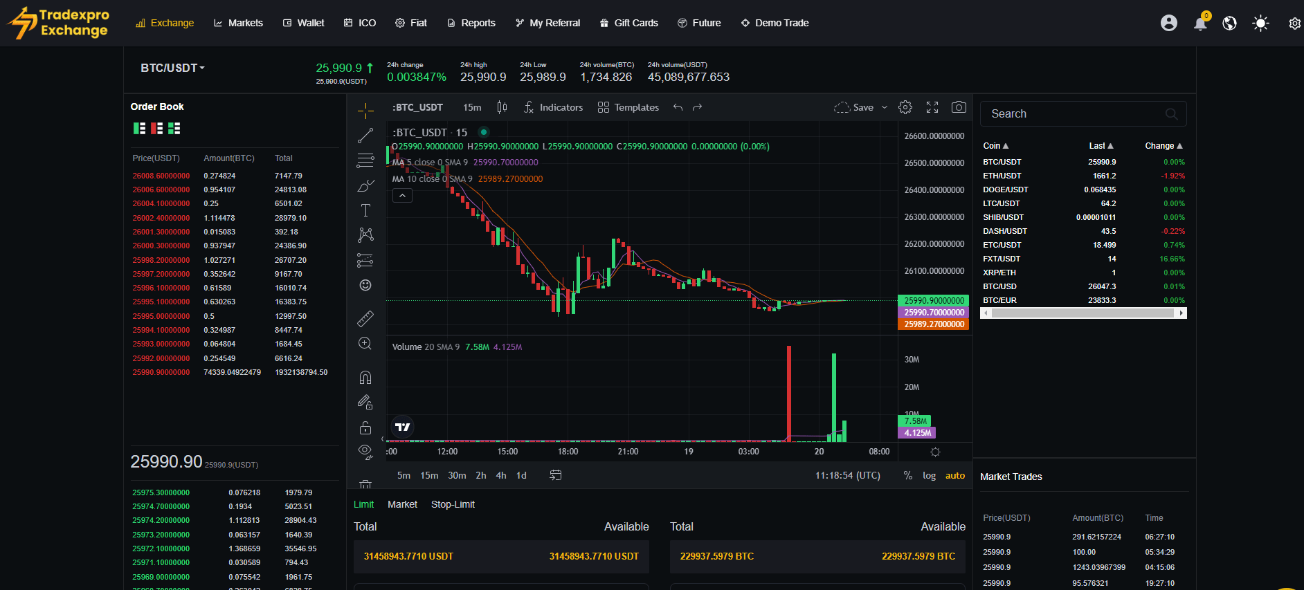Best Digital Currency Trading Platform Of 2024 Codexpro Agency