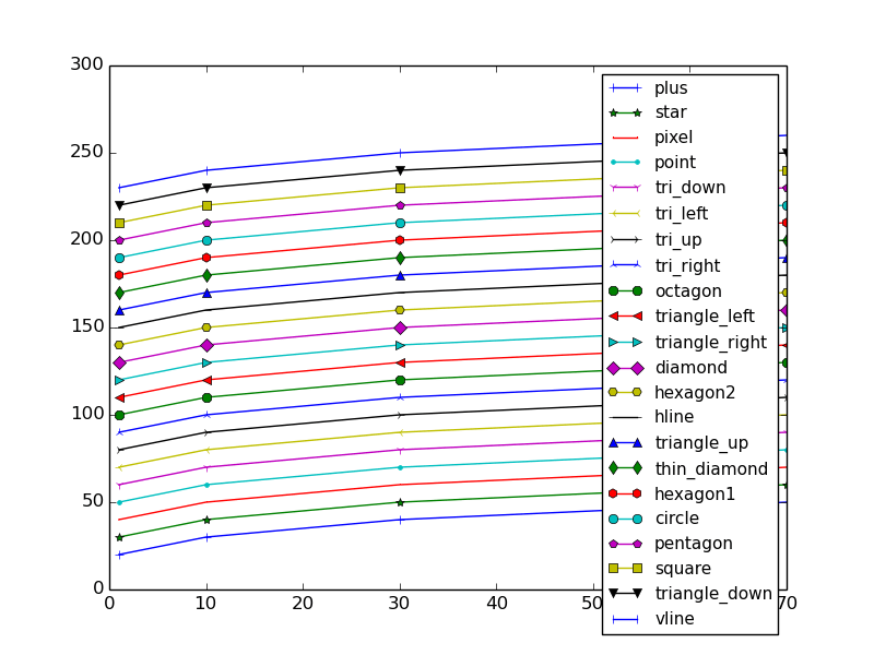 Markers of Matplotlib Code Yarns 👨‍💻