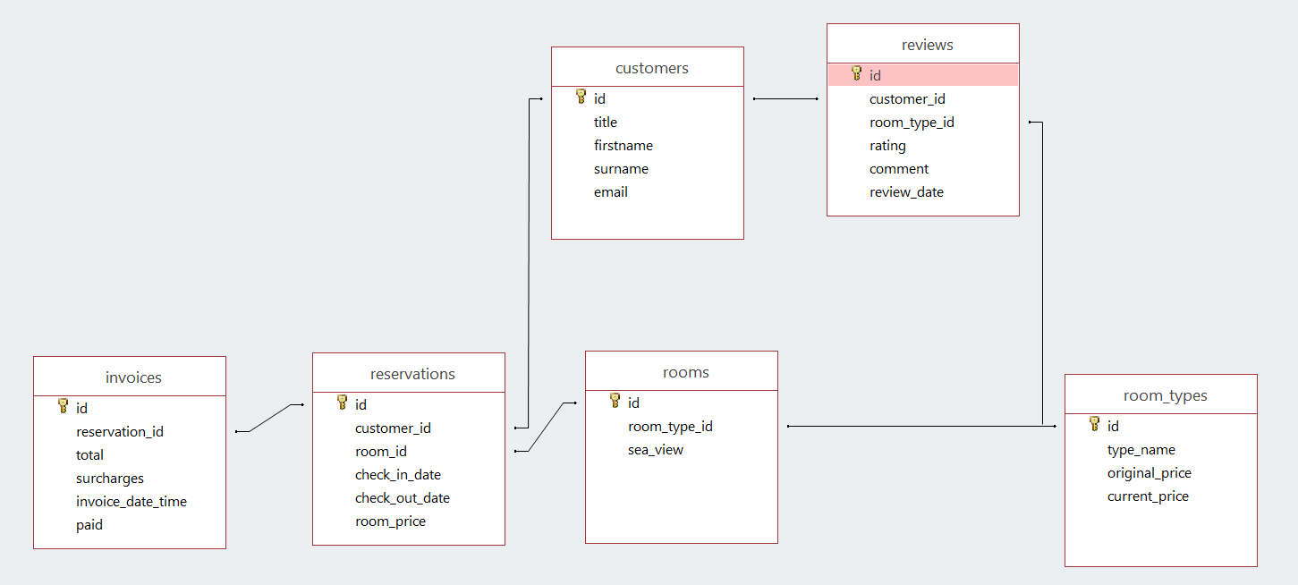 Week 17 SQL with Node · GitBook