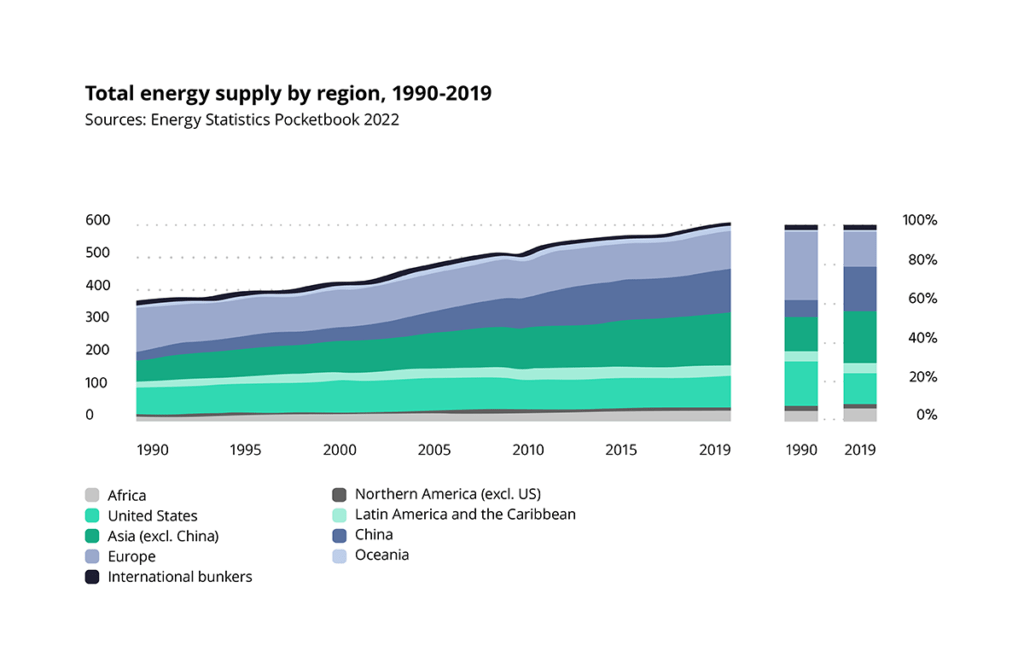 Building Energy Management System All You Need to Know
