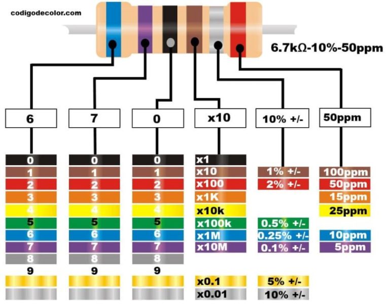 Resistencia de 6 Bandas Código de colores
