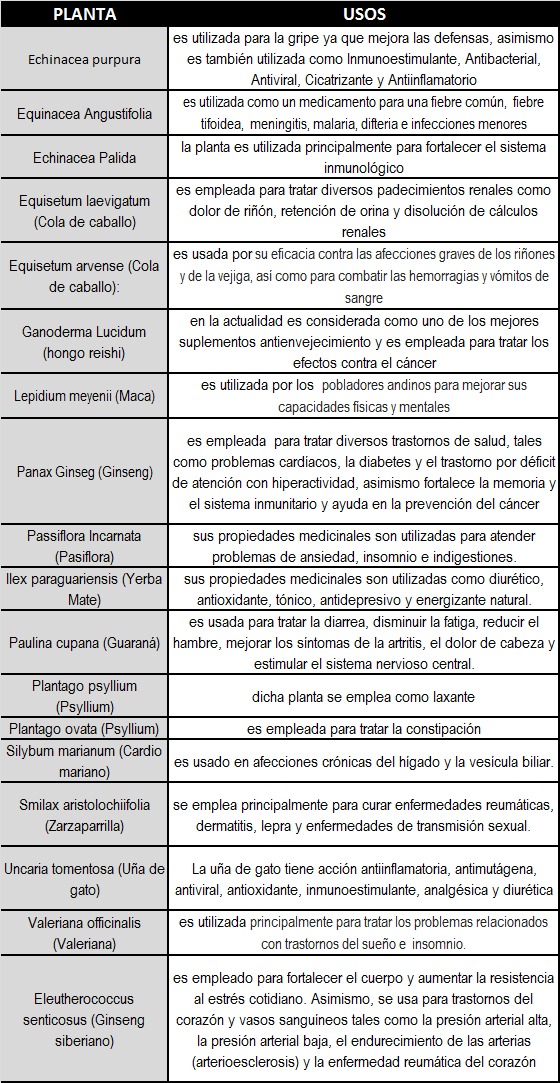 La COFEPRIS avala el uso de 18 plantas medicinales. Código F
