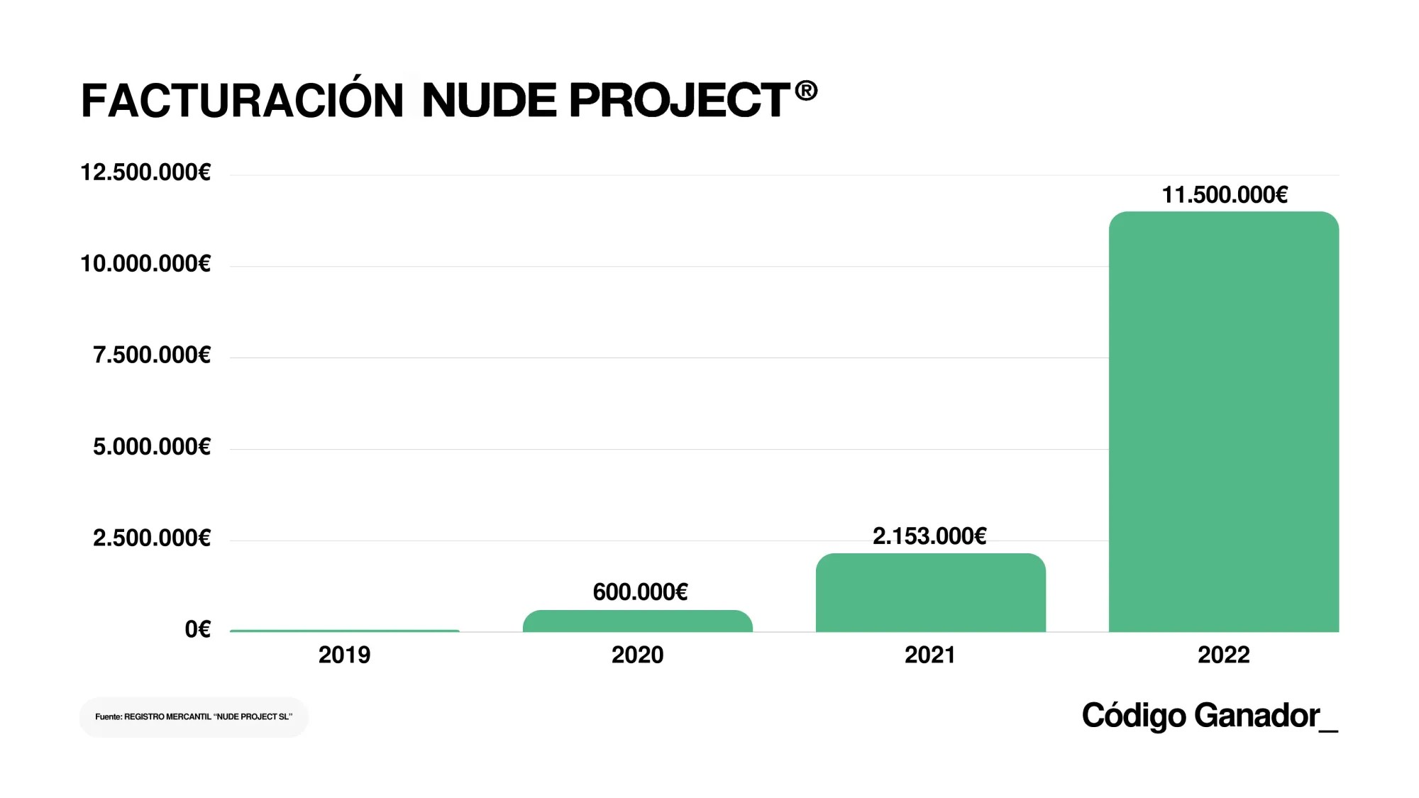 Por qué Nude Project está arrasando: los secretos de su éxito