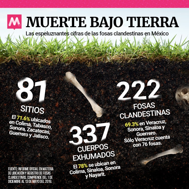 Esto es lo que las fosas clandestinas intentan ocultar