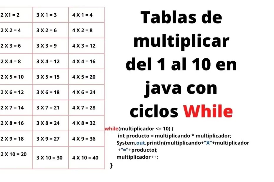 Tablas de multiplicar del 1 al 10 en java con bucles while, do while y for