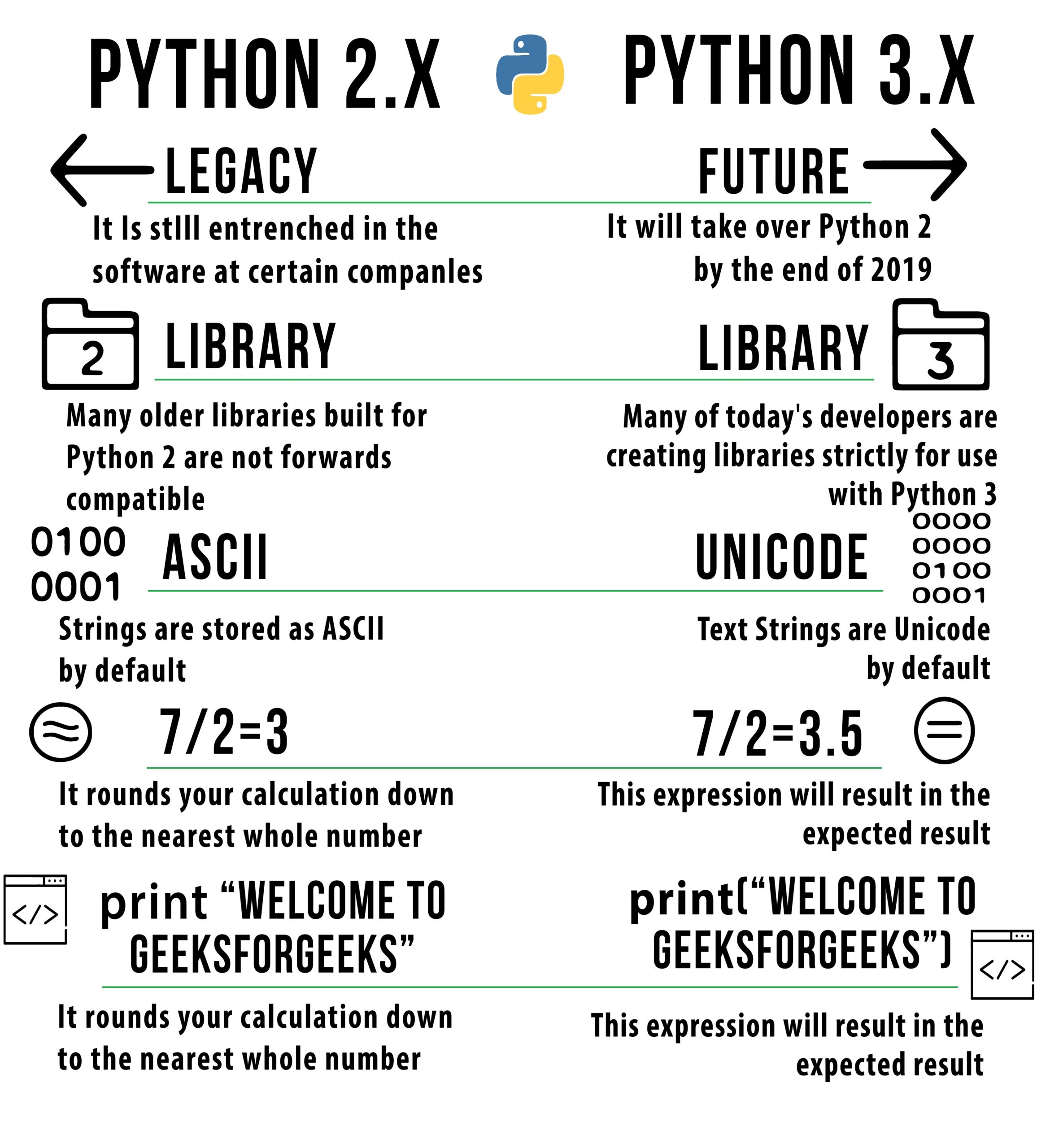 Python 2 vs. Python 3 Diferencias y Consideraciones CodigosPython