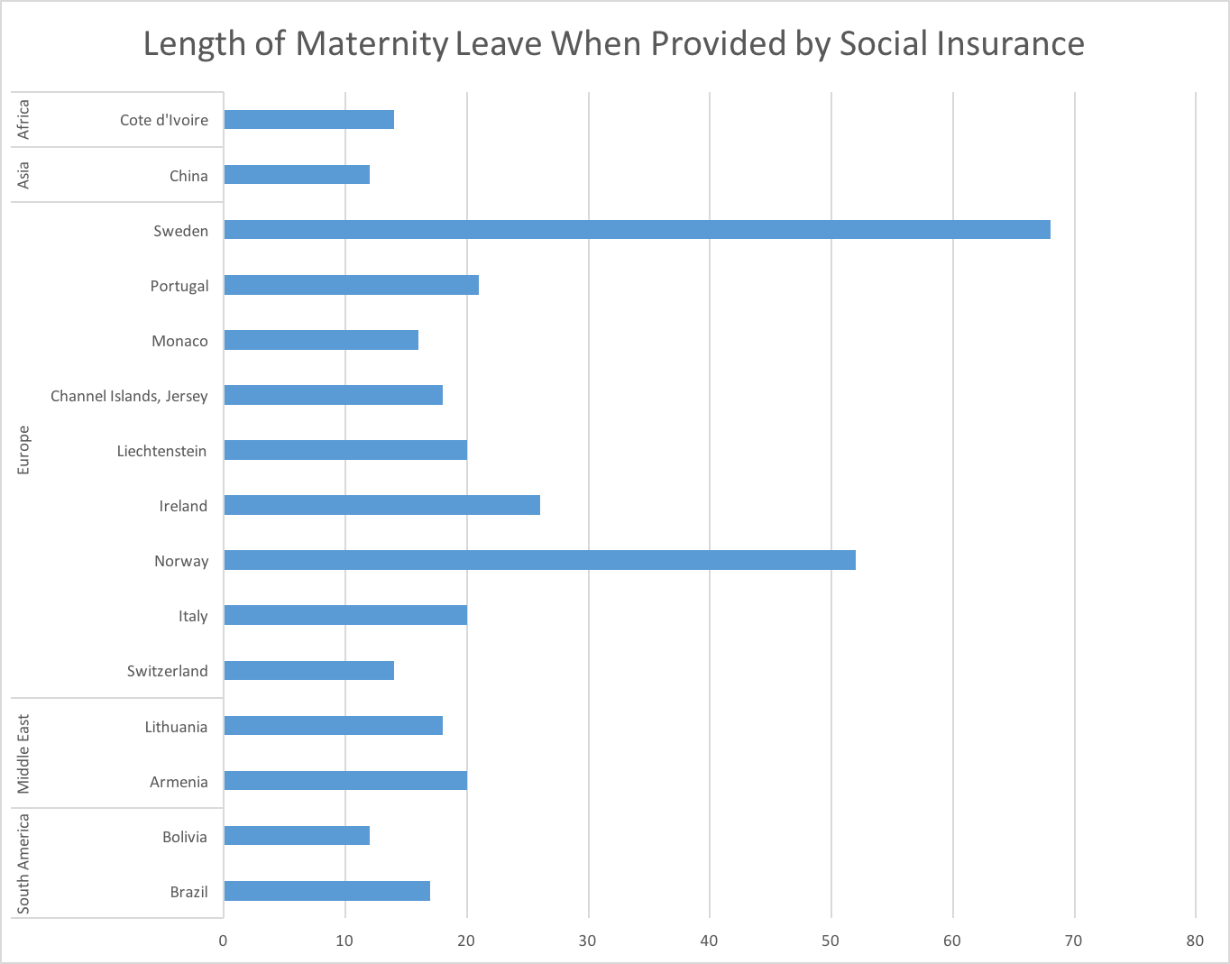 Which country has the best maternity leave? Coding and Data Skills
