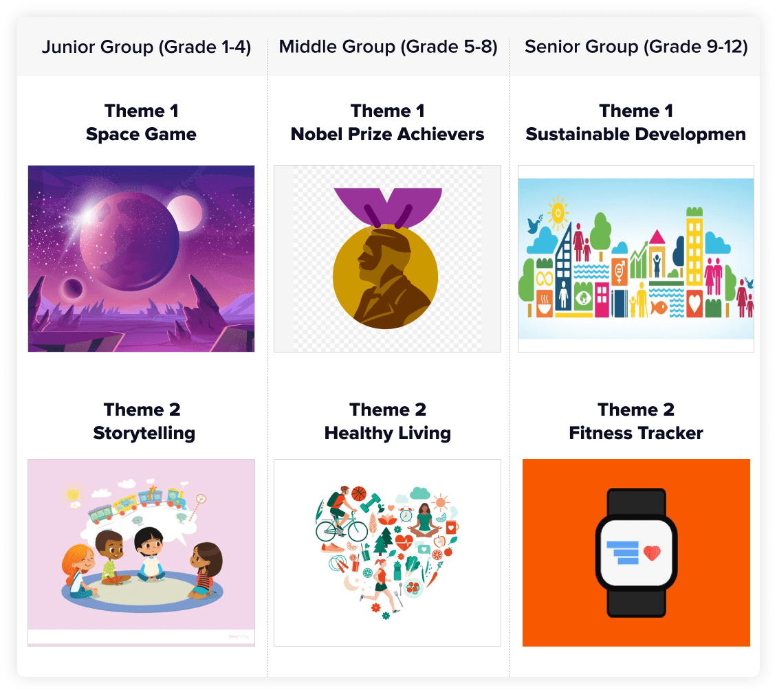 IIT Guwahati Alcheringa Code Champs Codingal