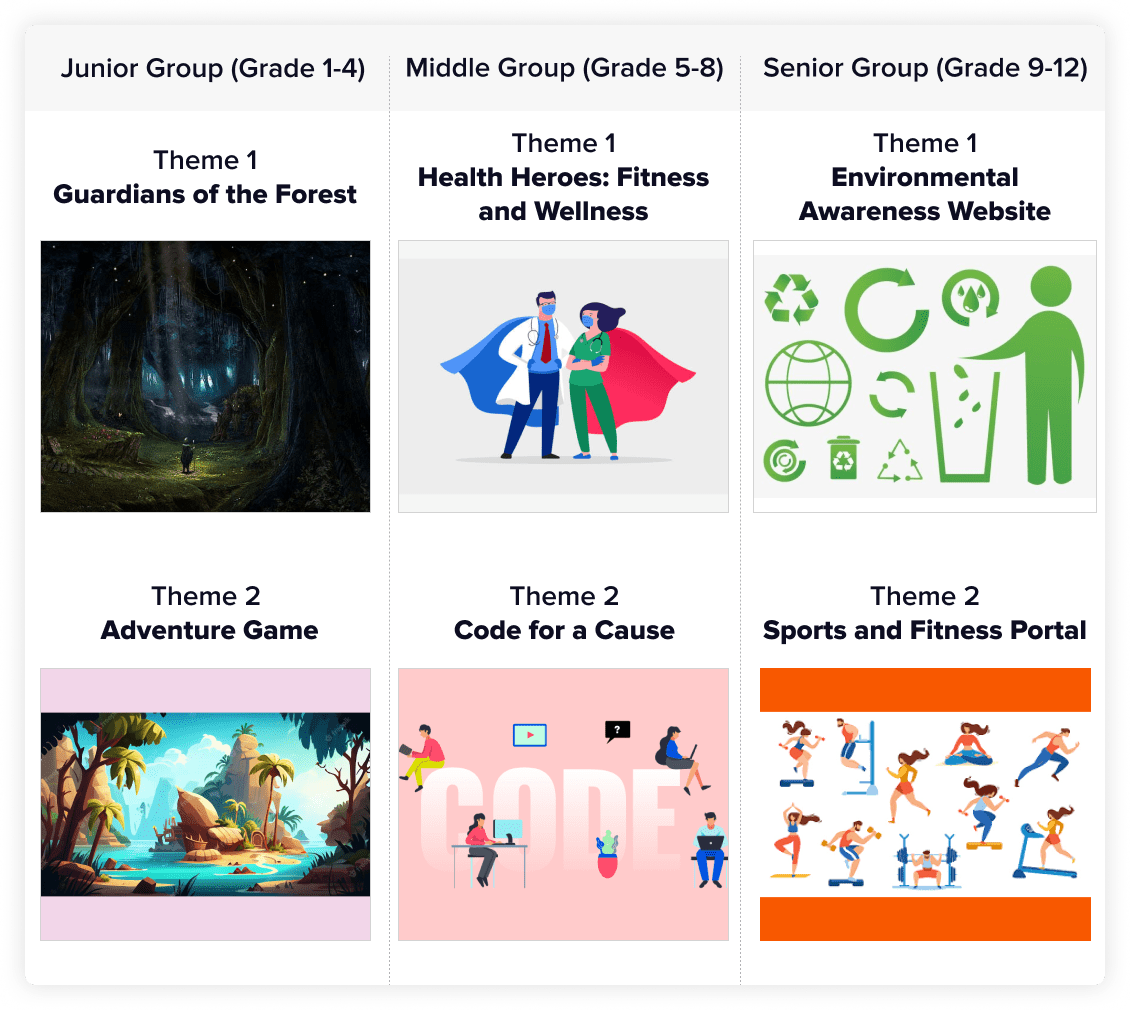 Indian Institute of Science Junior Code Clash 2023 Codingal