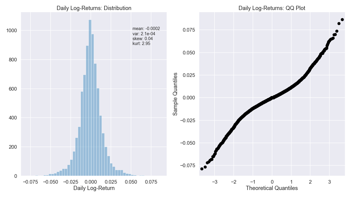 Stylized Facts of Corn Futures Coding / Markets / Commodities