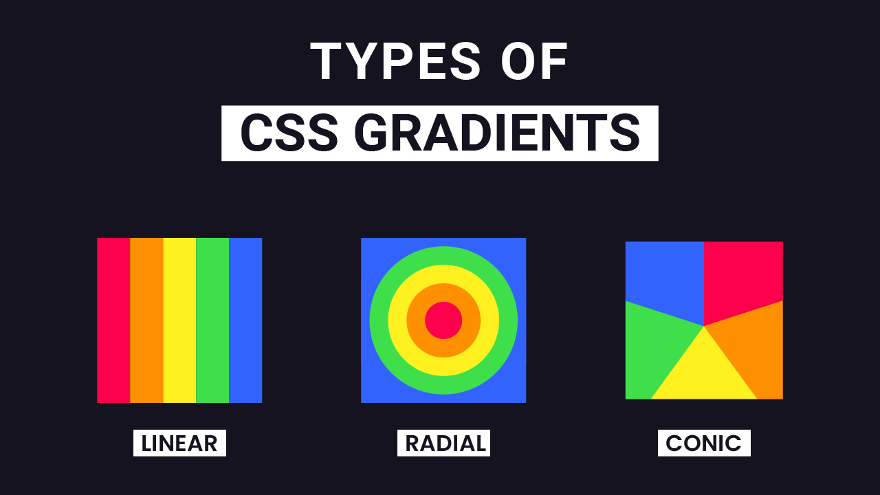Rainbow Effect Css Linear Gradient Progress Bar vrogue.co