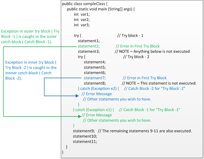 CodingBison Exception Handling Introduction