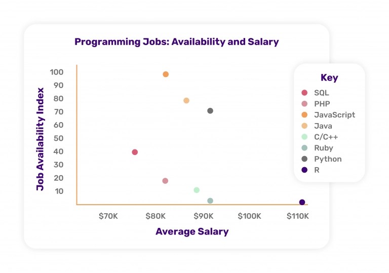 Highest Paying Programming Jobs