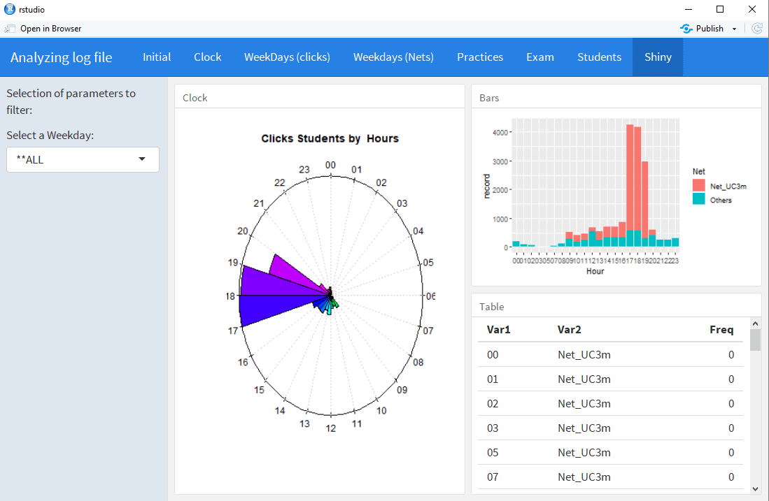 Starting with Flexdashboard