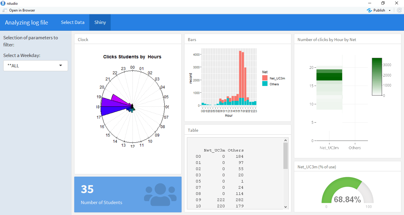 Starting with Flexdashboard