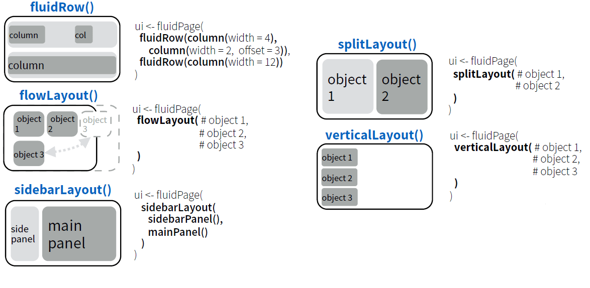 An introduction to Shiny II Rbloggers