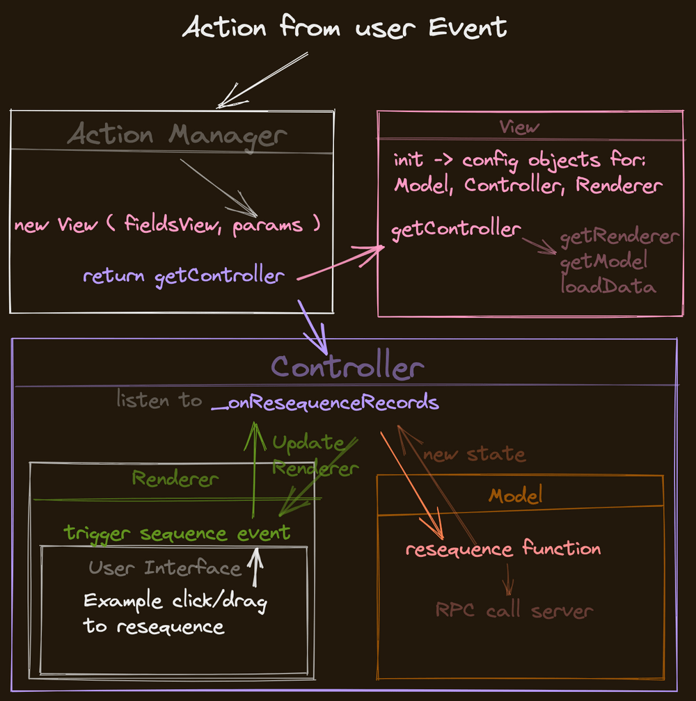 Odoo JavaScript Tutorial MVC Framework Classes and architecture