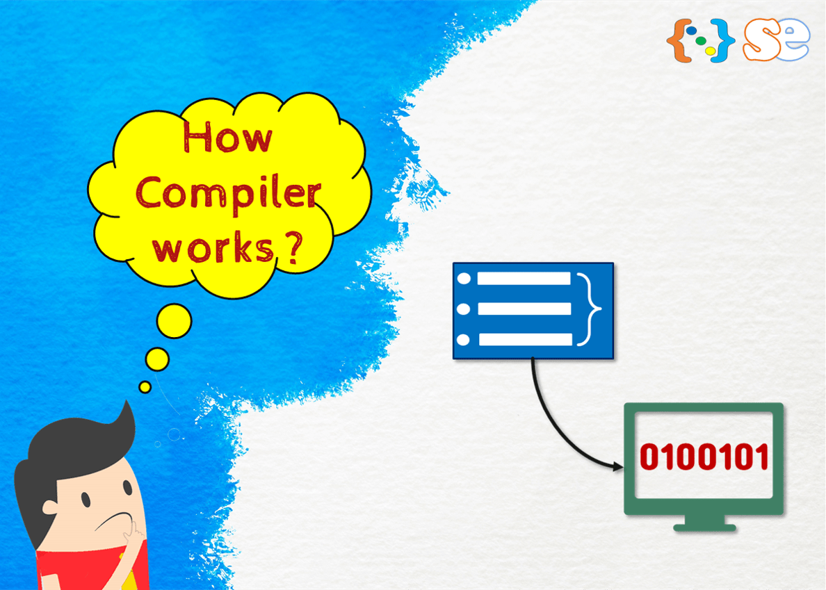 Compiler Why it is needed & How it works? Coding Dots