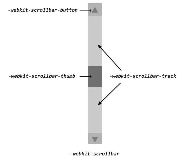 CSS 스크롤바(Scrollbars) 커스텀 스타일링 코딩에브리바디