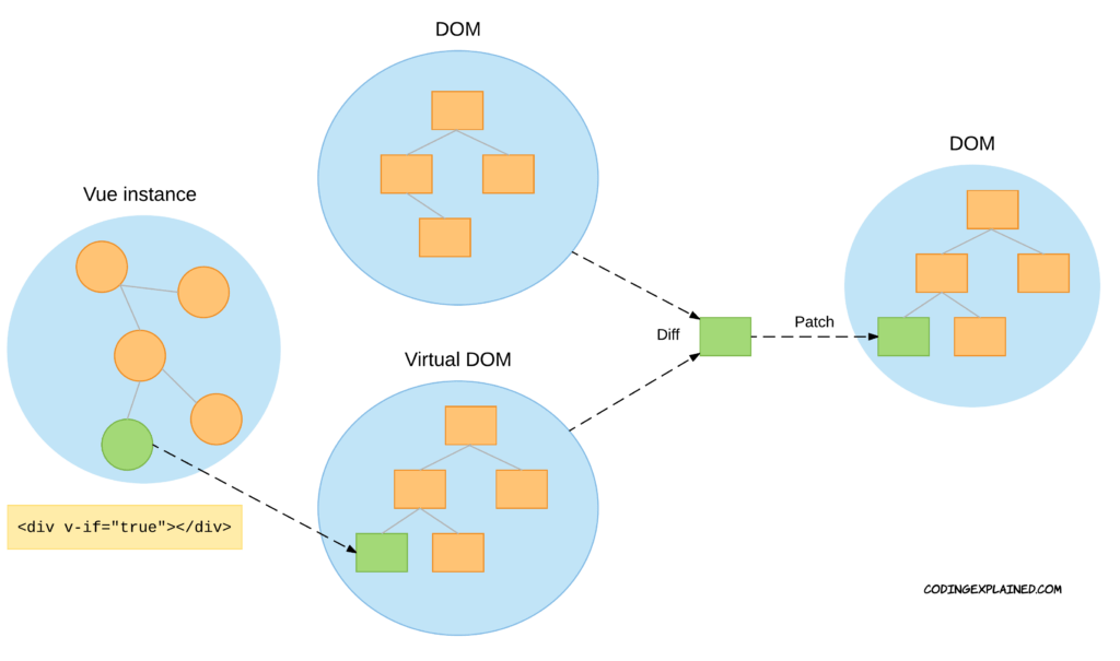 Understanding the Virtual DOM